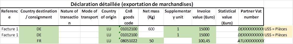 Format Intrastat